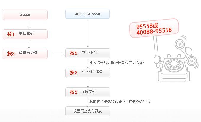 网上支付功能电话开通