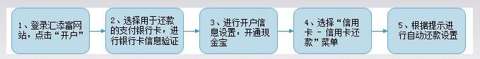 中信银行信用卡汇添富现金宝自动还款