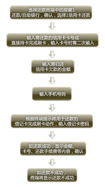 交通银行信用卡拉卡拉还款