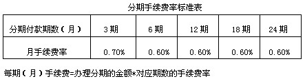 龙卡信用卡消费分期付款