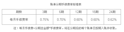 建设银行信用卡账单分期手续费