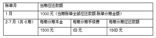 建设银行信用卡账单分期举例说明