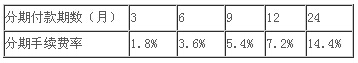 农业银行信用卡账单分期付款手续费