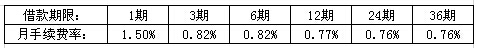 “新快现”现金分期付款手续费