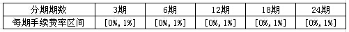 平安信用卡单笔消费分期付款手续费