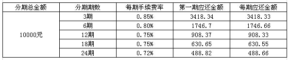 单笔消费分期举例说明