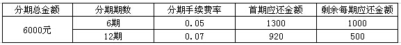 保险费分期付款举例说明