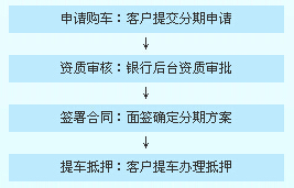 办理流程