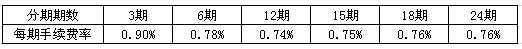 浦发银行信用卡自由分期付手续费（分期收取）