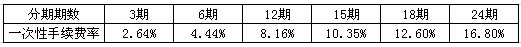 浦发银行信用卡自由分期付手续费（一次性收取）