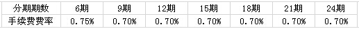 华夏银行信用卡账单分期付款手续费