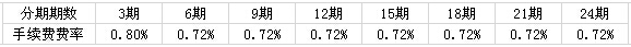 华夏银行信用卡灵活分期付款手续费