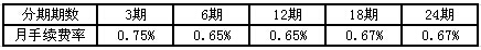 上海银行信用卡账单分期付款手续费