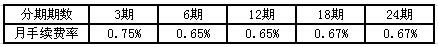 上海银行信用卡交易分期付款手续费