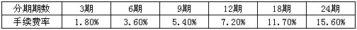 北京银行信用卡灵活分期付款手续费