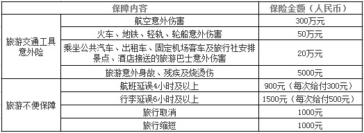 旅游交通工具意外险和旅游不便保障