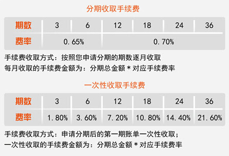 宁波银行信用卡账单分期付款手续费