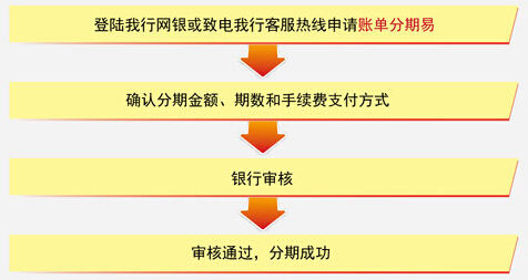 账单分期付款办理流程