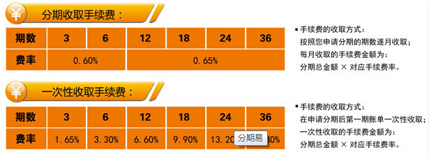 宁波银行信用卡“分期易”消费分期付款手续费