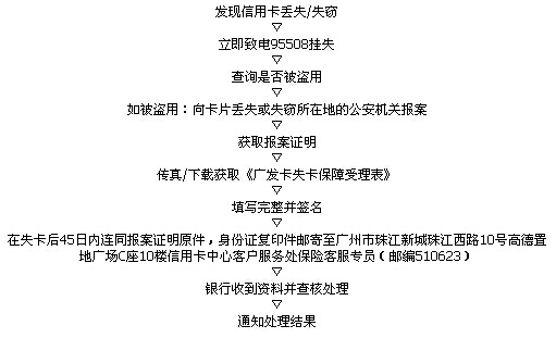 广发银行信用卡失卡保障申请流程