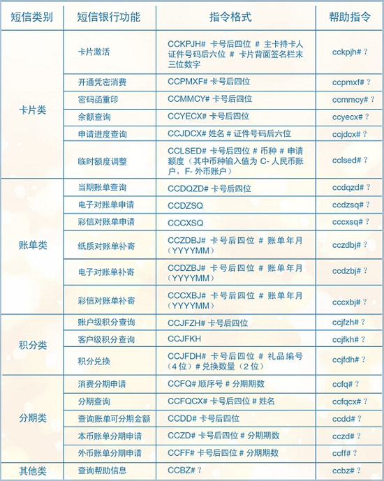 农业银行信用卡短信银行指令表