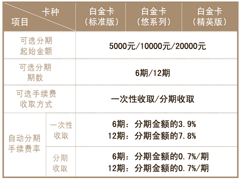 立享分期：消费自动随兴分