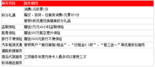 北京银行羊年生肖白金卡额外尊享如下增值服务