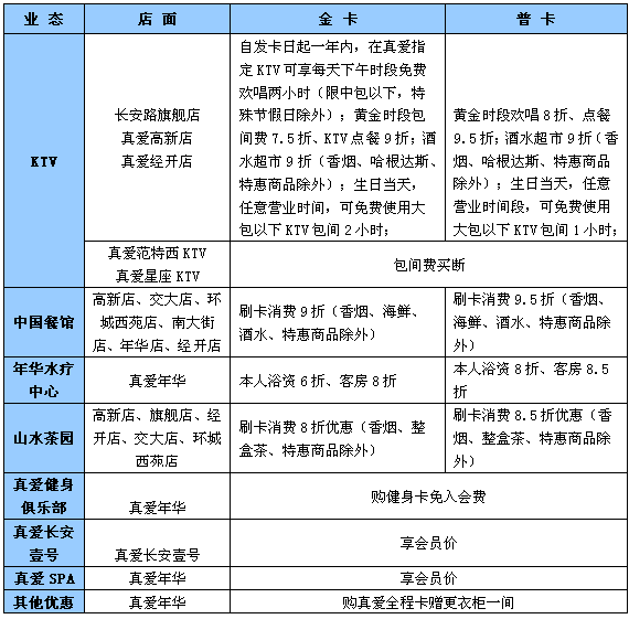 招商银行真爱联名信用卡