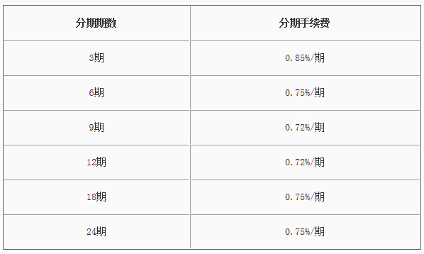 杭州银行信用卡现金分期付款手续费率