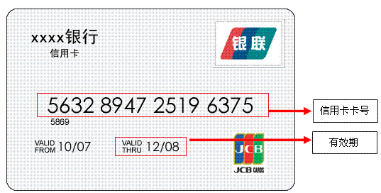 告诉你信用卡上三组数字的秘密