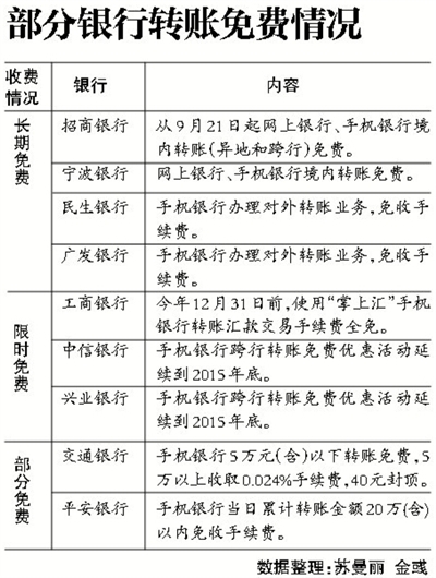 微信转账收费引热议 官方称是支付给银行