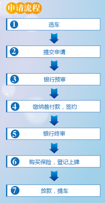 江苏银行信用卡汽车分期付款