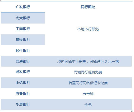 订单取消后，信用卡退款什么时候到账？