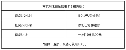 广州银行南航明珠白金信用卡（精英版）