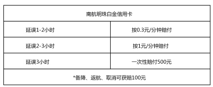 广州银行南航明珠白金信用卡