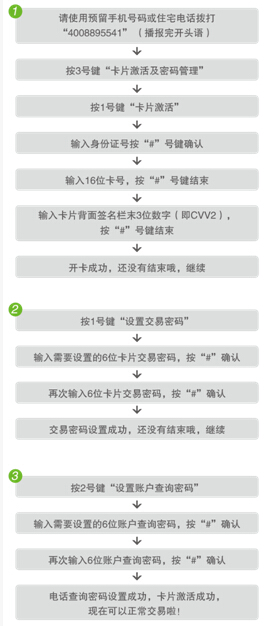 客服电话激活渤海银行信用卡