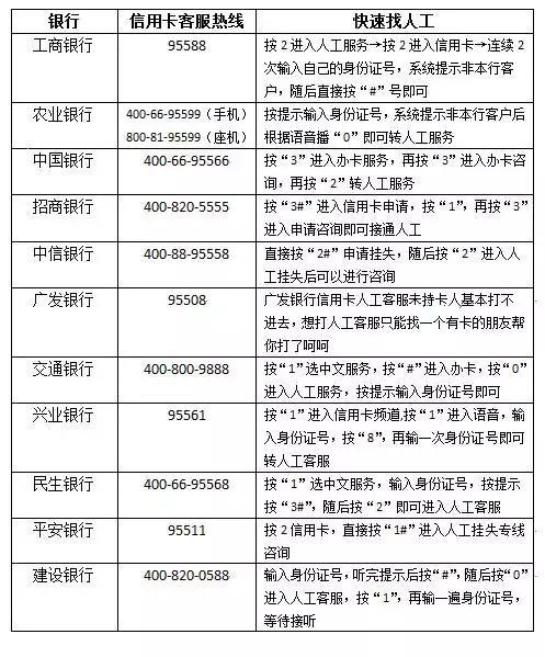 史上最全信用卡数据大公开 让你从卡奴晋级卡神