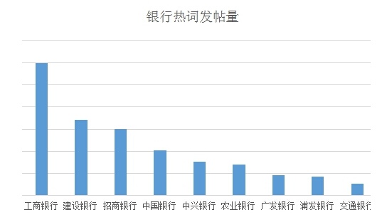 十年信用卡热词数据显示：新一轮抢客大战在即