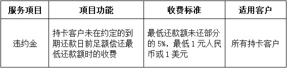 关于取消、调整宁波银行信用卡收费部分项目的公告