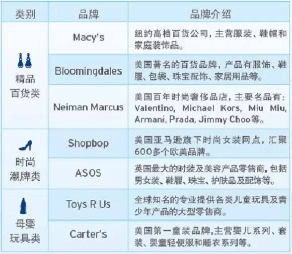 剁手的黑五马上要到了，花旗银行信用卡省钱攻略大揭密！