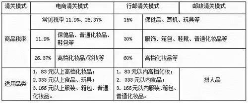 龙卡转运四方送福利,全线路每单立减50元！