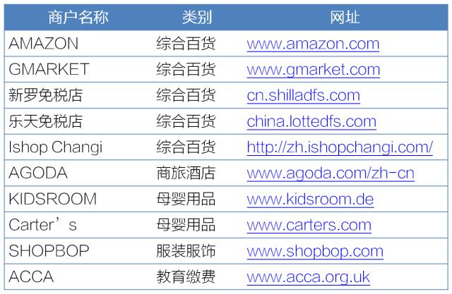 建设银行信用卡“海淘助攻神器”已上线,最高返现20%！