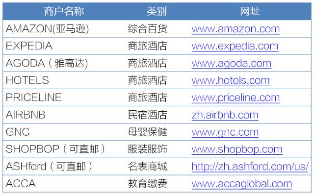 建设银行信用卡“海淘助攻神器”已上线,最高返现20%！