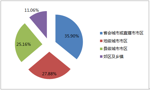 2016年信用卡用户消费行为报告