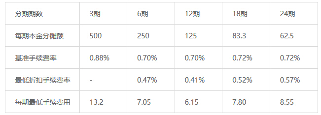 广发银行信用卡账单分期付款