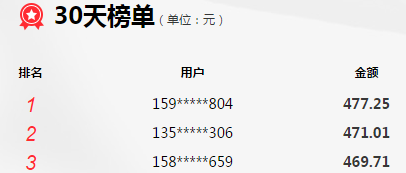 为什么要办理京东白条信用卡？3家银行白条信用卡对比