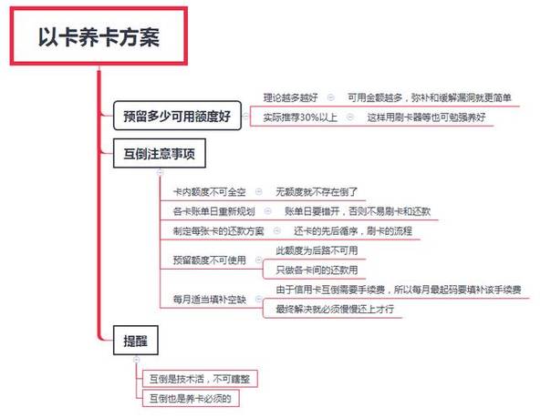 你知道信用卡以卡养卡留多少额度合适？