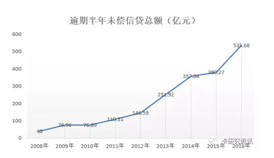 或许你不信 美国对信用卡“老赖”竟然是保护的