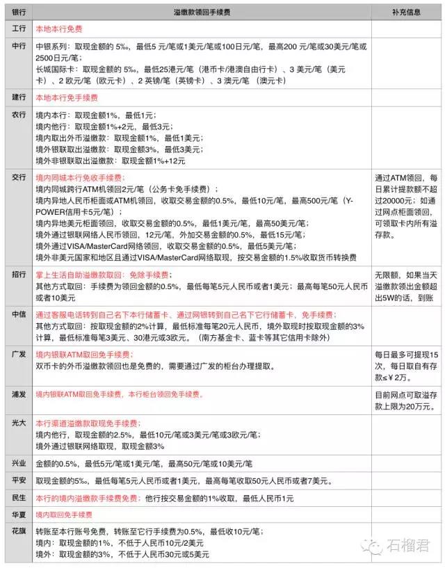 微信零钱、支付宝余额取出来，怎么取不收手续费？