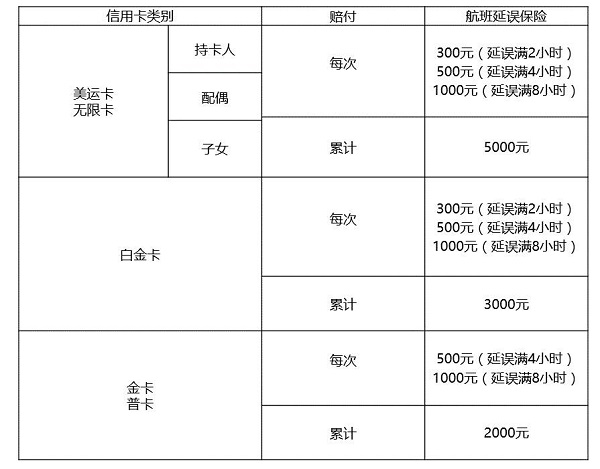 中国银行信用卡赠送这么多保险权益，你可知道？